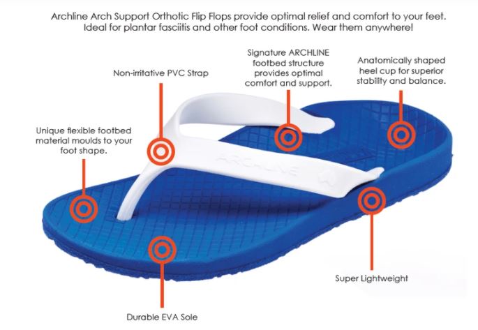 Archline Black Flip Flop Thongs infographic