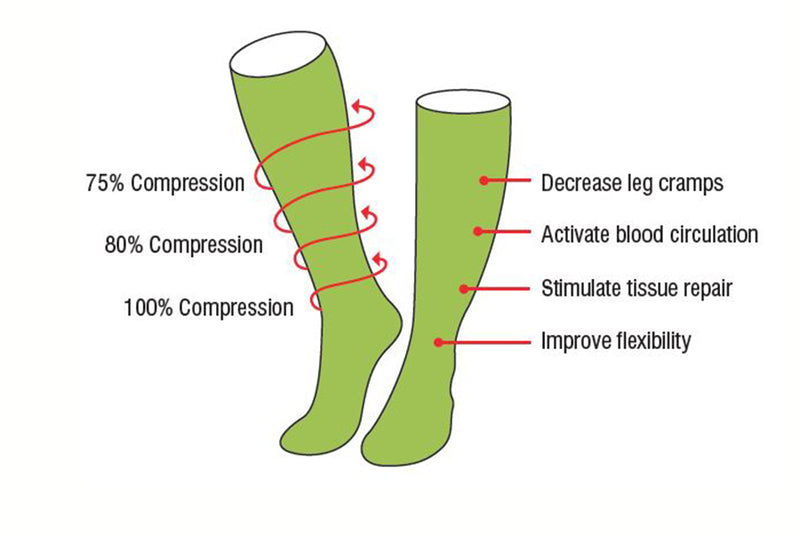 Wellness Charcoal Bamboo Compression Socks