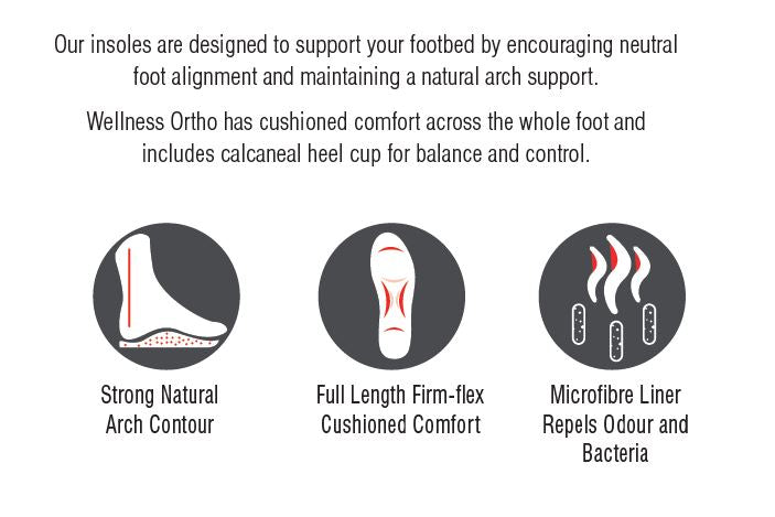 benefits of wearing orthotic insoles