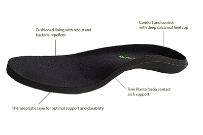 Sanita Comfort Shoes on Sale
