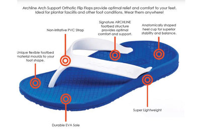 Archline Flip Flop thongs, anatomy and benefits