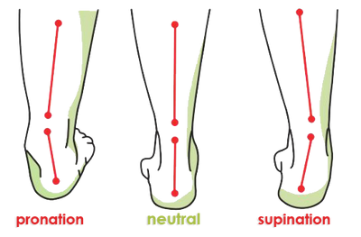 pronation, supination and neutral stance information